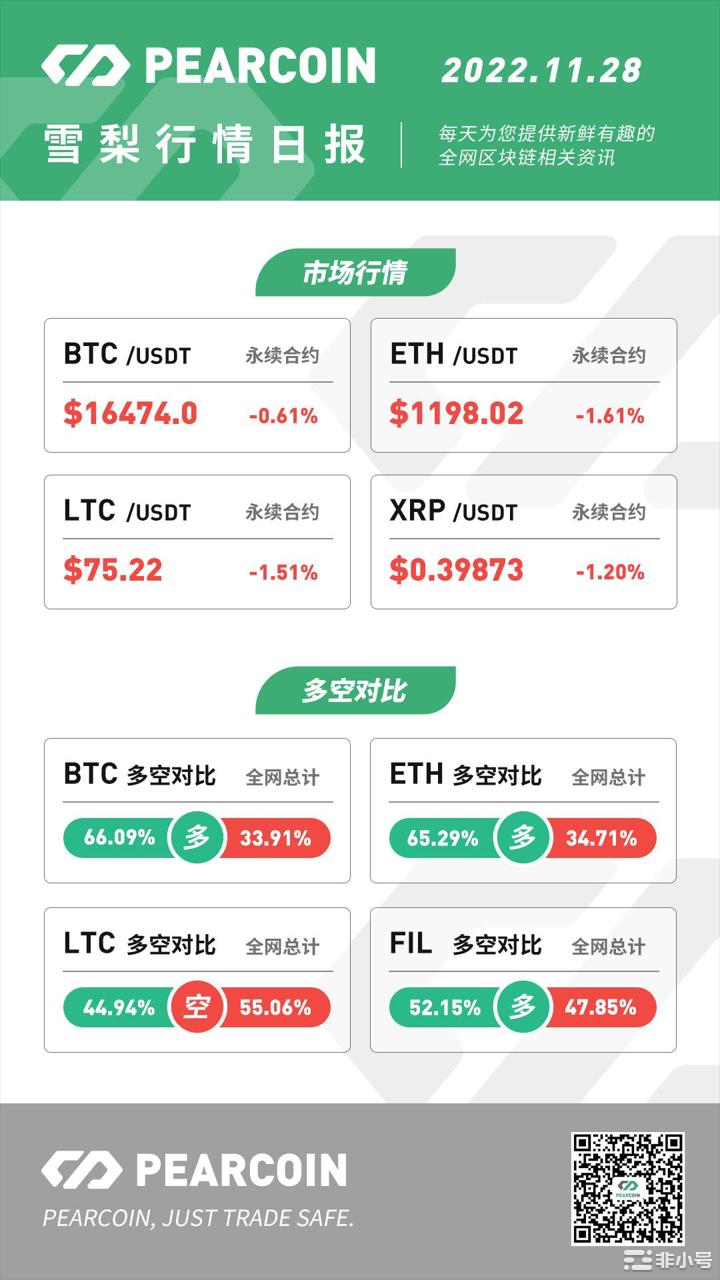 Pearcoin：YugaLabs旗下NFT系列日交易量激增