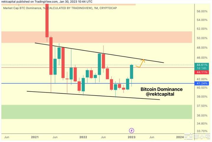 比特币让BTC价格盯上了2.5万美元—以太坊会破坏涨势吗？