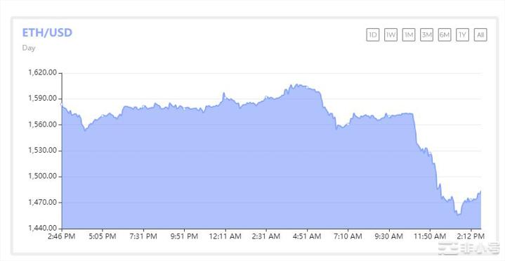 以太坊进入天灾以太坊价格会上涨吗？这些是你需要知道的