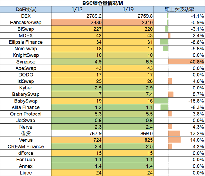 ForesightVenturesWeeklyBrief：市场中期反弹今年开局良好