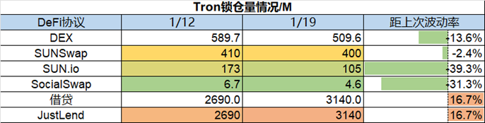 ForesightVenturesWeeklyBrief：市场中期反弹今年开局良好