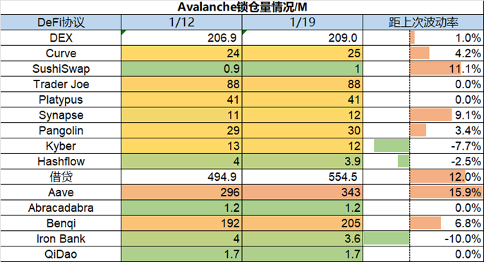 ForesightVenturesWeeklyBrief：市场中期反弹今年开局良好