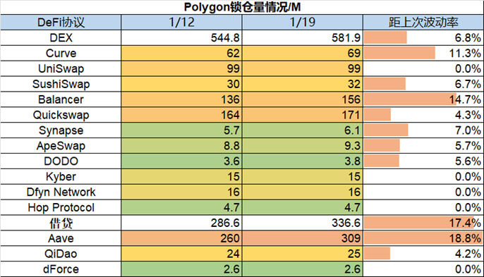 ForesightVenturesWeeklyBrief：市场中期反弹今年开局良好