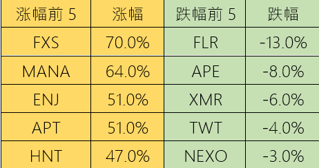 ForesightVenturesWeeklyBrief：市场中期反弹今年开局良好