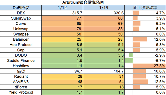 ForesightVenturesWeeklyBrief：市场中期反弹今年开局良好