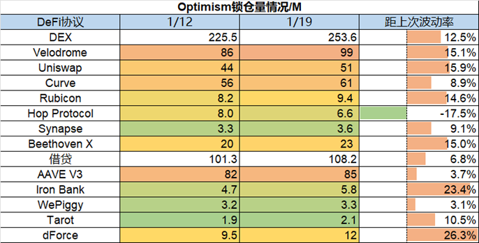 ForesightVenturesWeeklyBrief：市场中期反弹今年开局良好