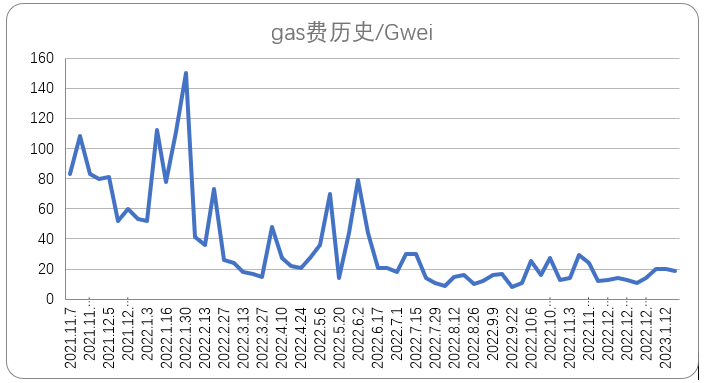 ForesightVenturesWeeklyBrief：市场中期反弹今年开局良好