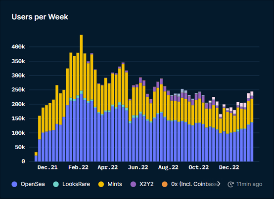 ForesightVenturesWeeklyBrief：市场中期反弹今年开局良好