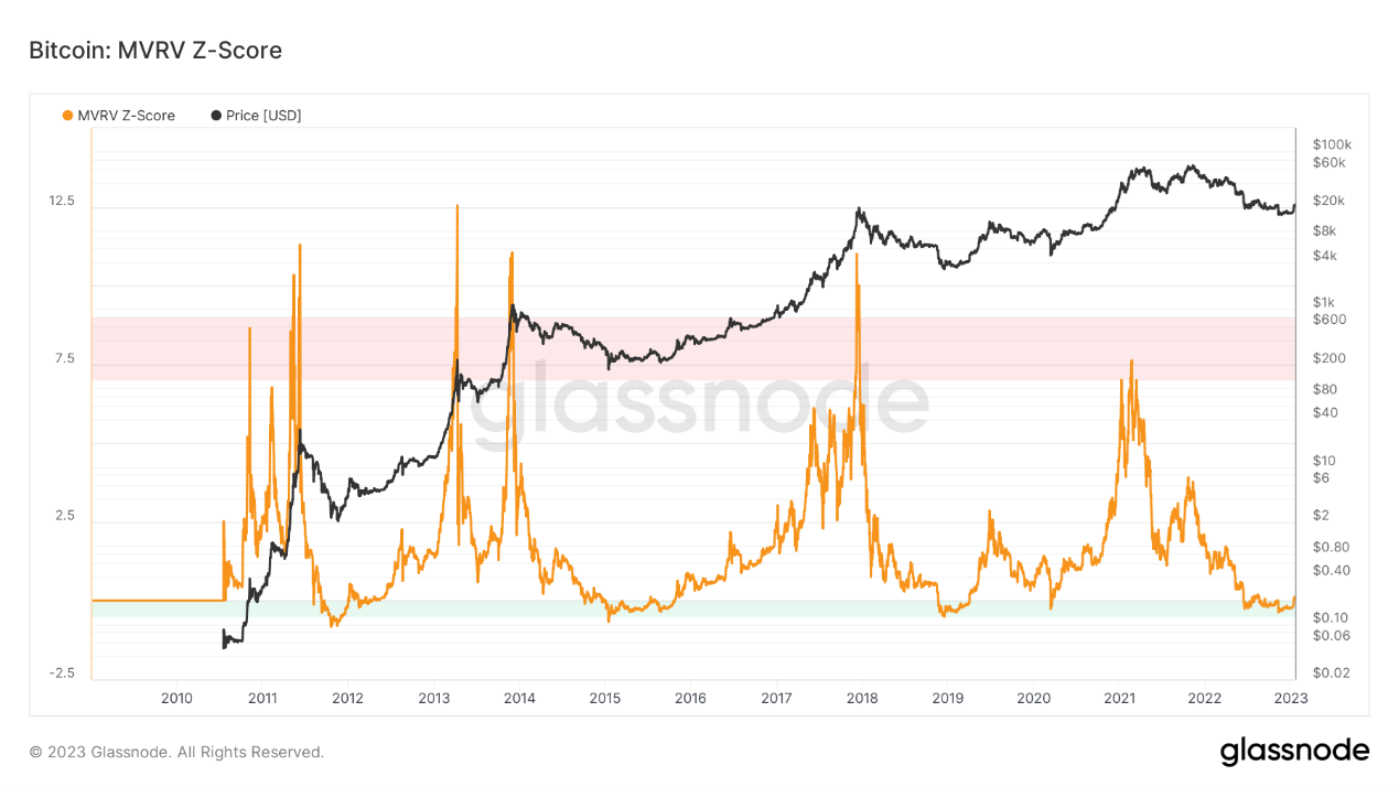 ForesightVenturesWeeklyBrief：市场中期反弹今年开局良好