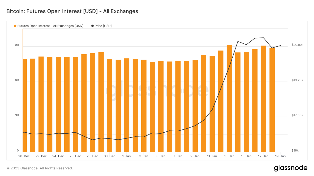 ForesightVenturesWeeklyBrief：市场中期反弹今年开局良好