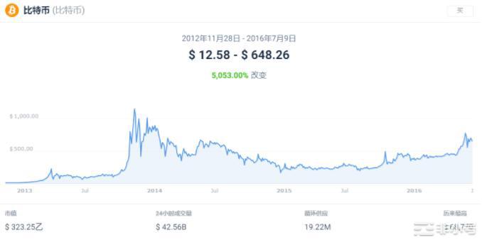 比特币减半日期——下一次BTC减半是什么时候？