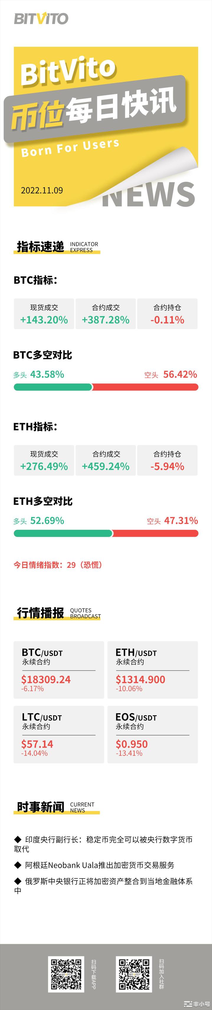 BitVito币位：Coinbase未持有FTT，只有存款