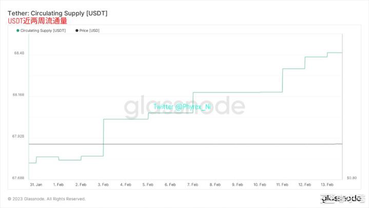 美国劳工统计局修改通胀系数占比比特币市场预期利率达5.5%