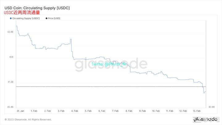 美国劳工统计局修改通胀系数占比比特币市场预期利率达5.5%