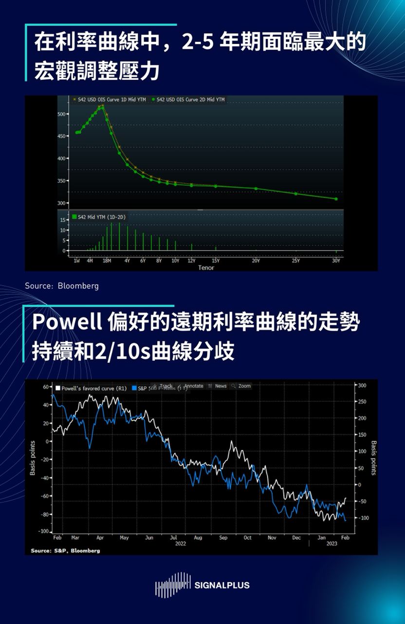 SignalPlus每日晨报（20230215）