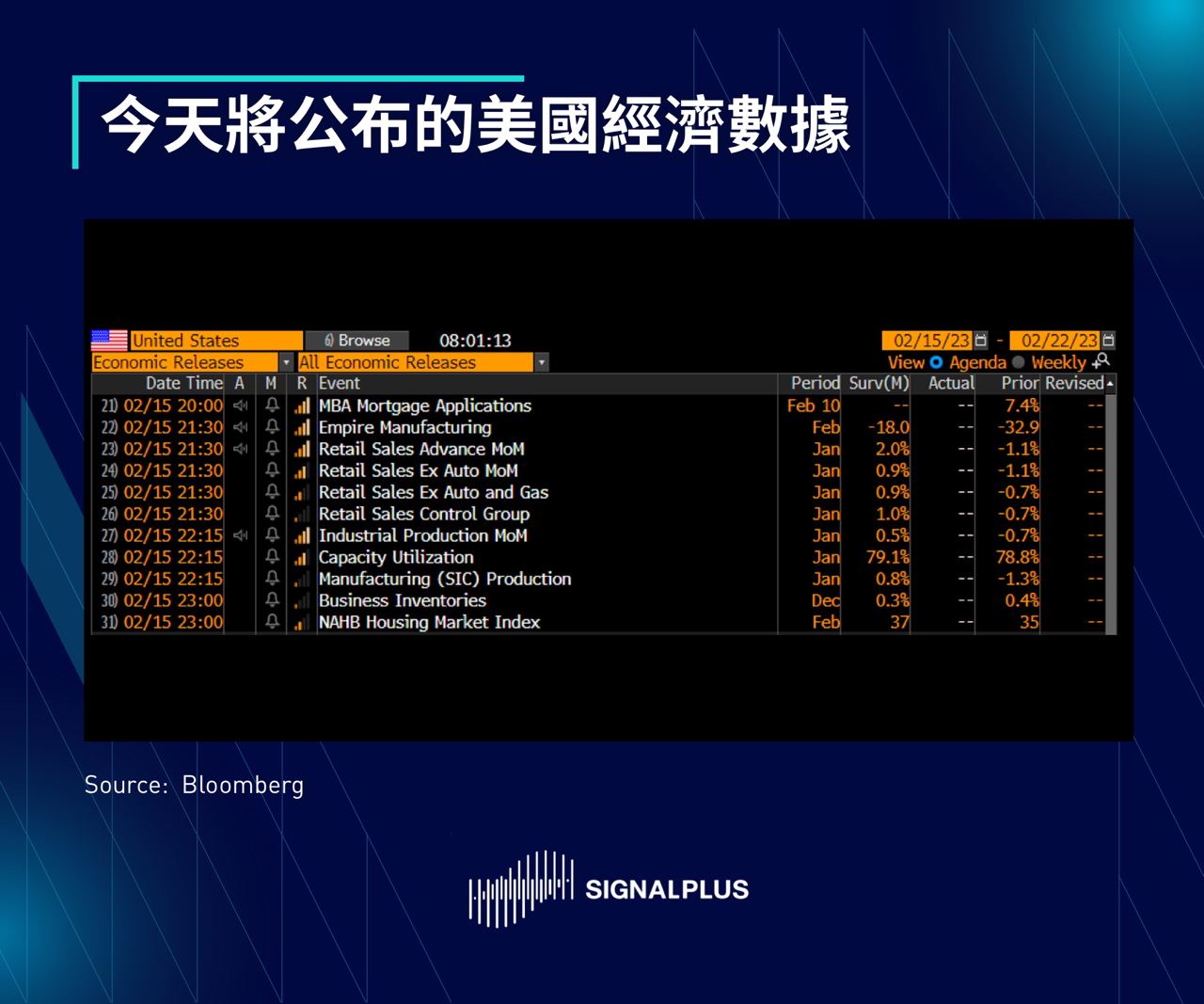 SignalPlus每日晨报（20230215）