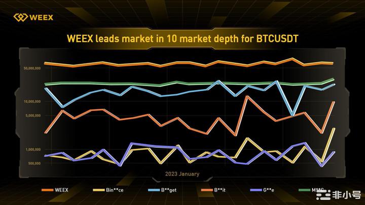 ‏Cryptowisser：WEEX交易所测评‏