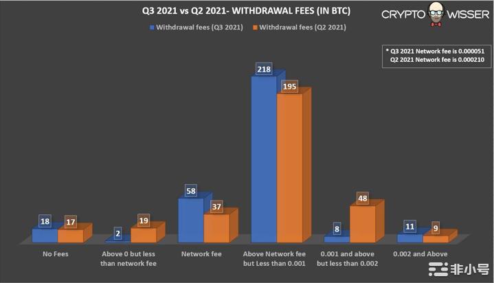 ‏Cryptowisser：WEEX交易所测评‏