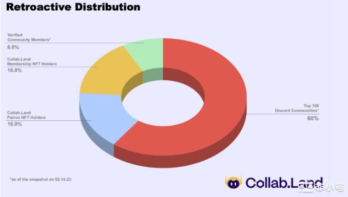 COLLAB将空投2.5亿枚代币四步骤轻松领取