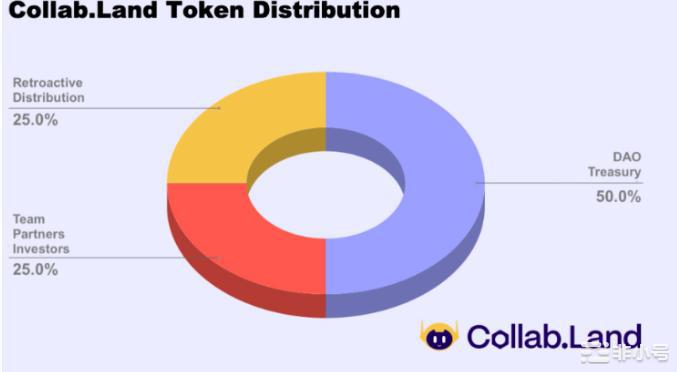 COLLAB将空投2.5亿枚代币四步骤轻松领取