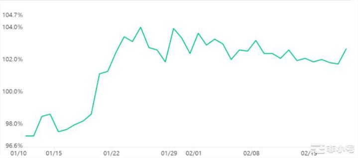 比特币多头无视最近监管FUD旨在抛售25,000美元以支持