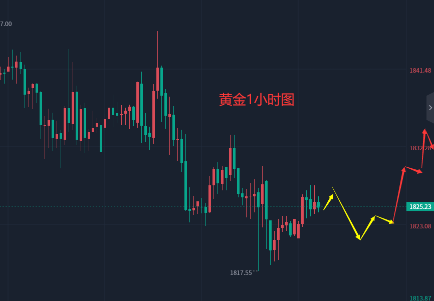 张轩昊：2.24外汇黄金原油分析策略