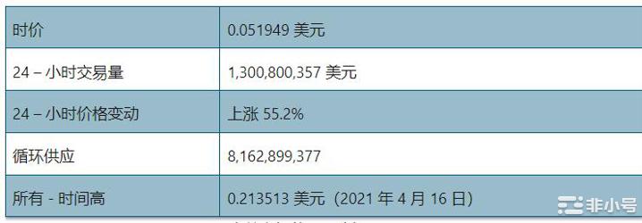 Ankr会很快达到0.08美元吗？