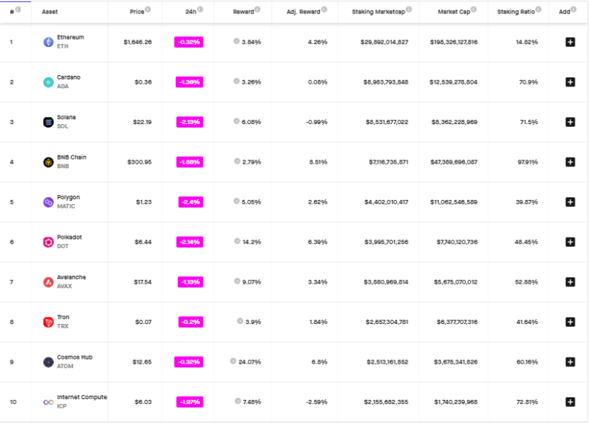 ETHStaking的崛起或将推动DeFi复兴