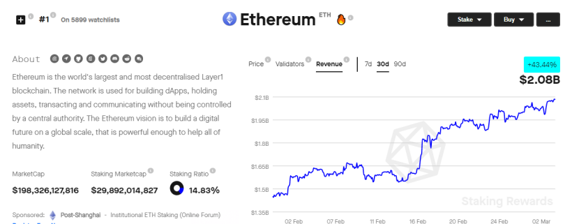 ETHStaking的崛起或将推动DeFi复兴