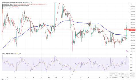 Luna价格预测LUNC飙升7.4% – LUNC走向何方？