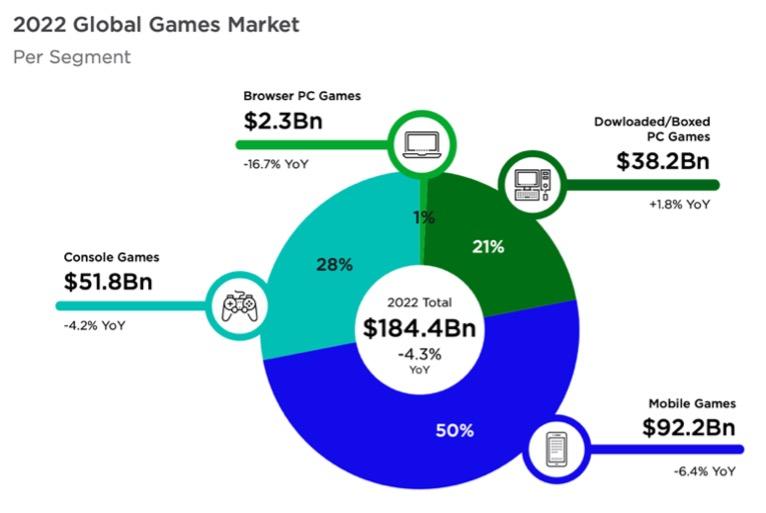 ZonffPartners：Web3游戏行业观察十问