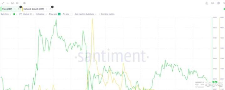 瑞波币(XRP)价格触及关键阻力位——下一步是什么？