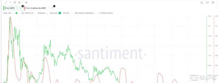 瑞波币(XRP)价格触及关键阻力位——下一步是什么？