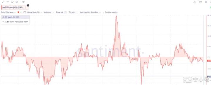 瑞波币(XRP)价格触及关键阻力位——下一步是什么？