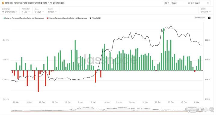 亚洲先行者：比特币暴跌至1月中旬的水平