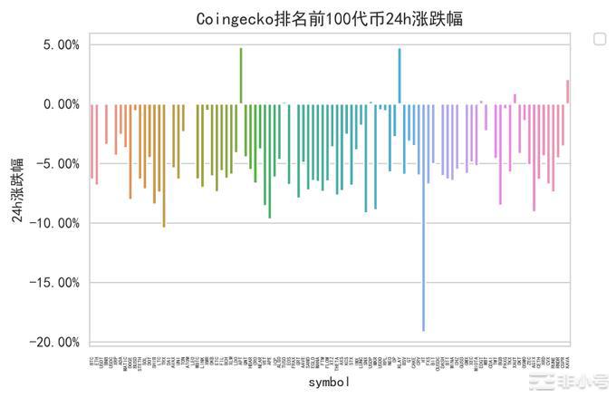 HT暴跌99%币圈没有捷径可走唯有稳健才是必杀技！