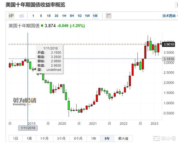 HT暴跌99%币圈没有捷径可走唯有稳健才是必杀技！