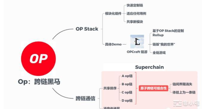 分析OPSSVSNXOSMO继续持有的价值和风险！