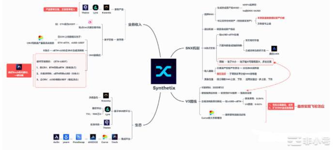 分析OPSSVSNXOSMO继续持有的价值和风险！