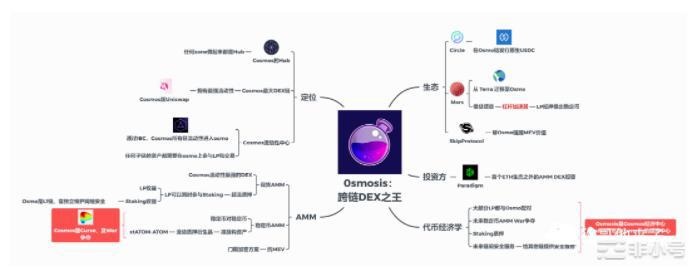 分析OPSSVSNXOSMO继续持有的价值和风险！