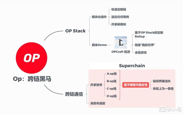 <a title='注册并实名送比特币' href='https://okk.meibanla.com/btc/okex.php' target='_blank' class='f_a'>比特币</a>领涨后小牛行情启动未来投资方向在哪？