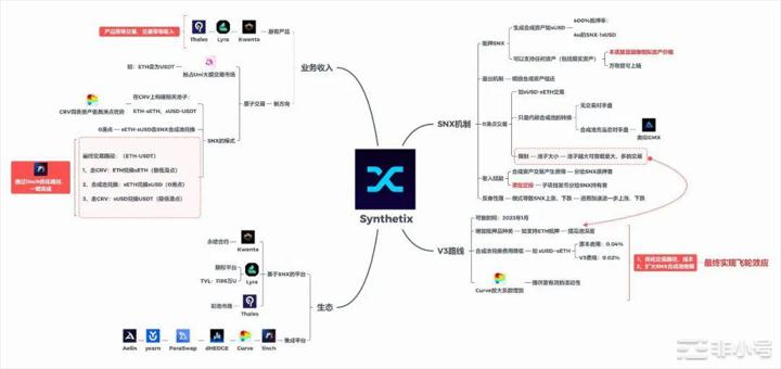 比特币领涨后小牛行情启动未来投资方向在哪？