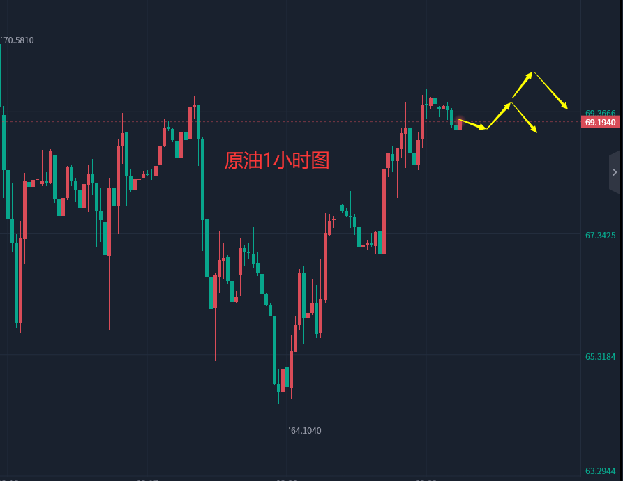 张轩昊：3.22外汇黄金原油分析策略