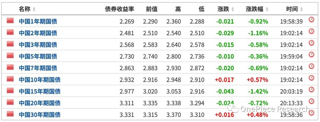 OPResearch：ETH2.0和LSDFi建立的国债和Cryptopia