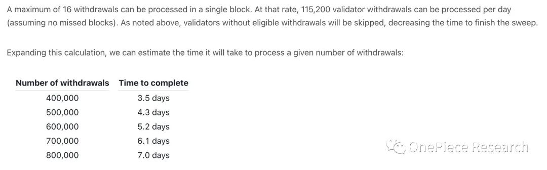 OPResearch：ETH2.0和LSDFi建立的国债和Cryptopia