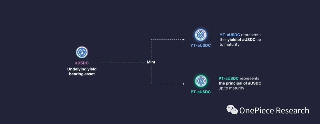 OPResearch：ETH2.0和LSDFi建立的国债和Cryptopia