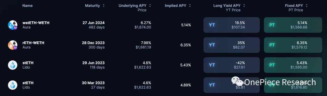 OPResearch：ETH2.0和LSDFi建立的国债和Cryptopia