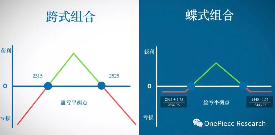 OPResearch：ETH2.0和LSDFi建立的国债和Cryptopia