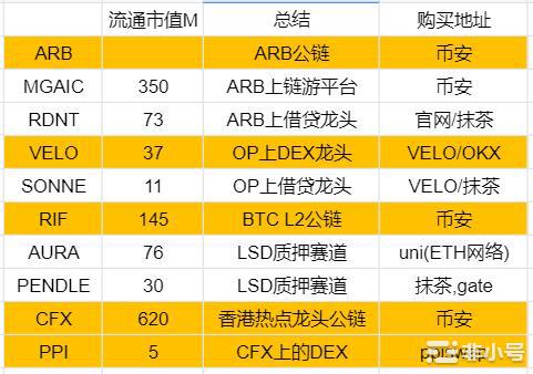 小牛行情会结束吗？后市行情哪些值得期待的趋势！