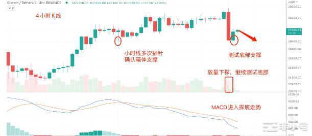 崛起社区——加息落地SEC指控BTC大跌加息25基点美联储继续释放加息信号BTC跌破2.